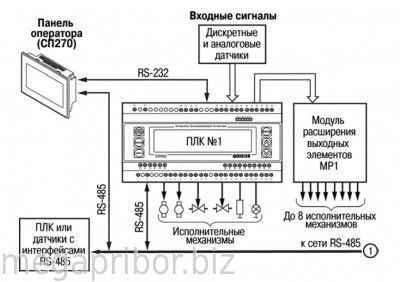 plc63_1