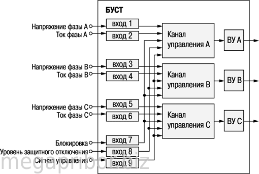 Трансформаторные фиу тиристоров